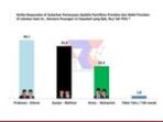 Loyalis PDIP di Jatim Membelot ke Prabowo-Gibran: Survei Terbaru ARCI