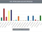 Hasil Perolehan Suara 9 Caleg DPR RI yang Lolos di Dapil Sulsel II, Gerindra-Golkar Raih Dua Kursi sementara Empat Petahana Gagal Bersaing